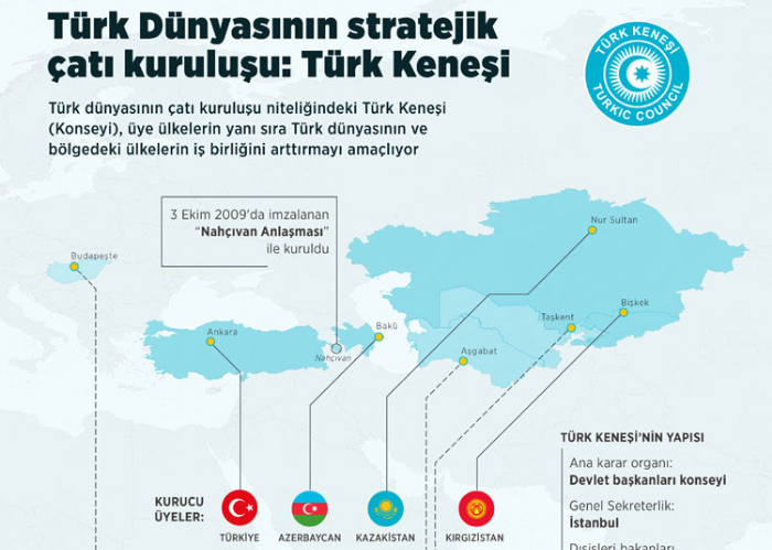 Anadolu Ajansı Türk Konseyi’ni tanıtan özel bir haber yapmıştır.